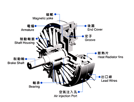 磁粉制動(dòng)器結(jié)構(gòu)圖